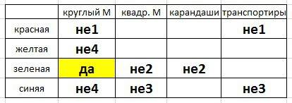 20. в пятом «б» классе на уроке учитель попросила колю принести круглый мел из коробки в конце класс