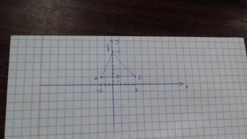 Треугольник авс а(-3; 2); в(0; 10)с(6; 2)