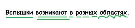 1) вспышки возникают в разных областях 2)синтаксический разбор предложения из пункта 1 3)орфографиче