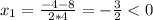 x_1=\frac{-4-8}{2*4}=-\frac{3}{2}