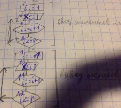 Паскаль! ! ввод и вывод одномерных массивов, кусок программы, блок-схема