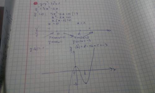 Исследуйте функцию y=x^3-3x^2+1 и постройте ее график