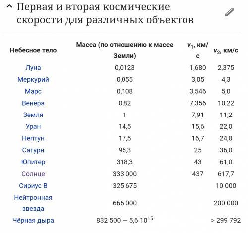 Определите первую космическую скорость для марса