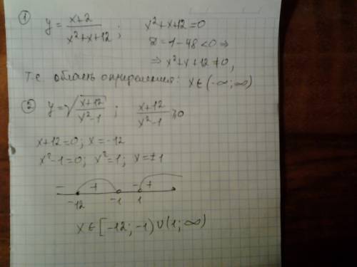 Найдите области определения функций: y=(x+2)/(x^2+x+12) и y=√(x+12)/(x^2-1);