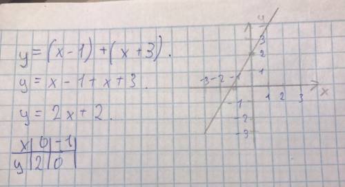 Постройте график функций у=(x-1)+(x+3)