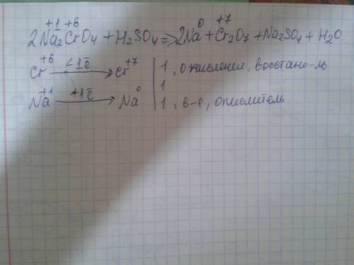 2na2cro4+h2so4=na2+cr2o7+na2so4+h2o является ли эта формула окислительно-восстановительной и указать