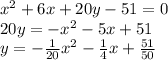 x^2+6x+20y-51=0\\20y=-x^2-5x+51\\y=-\frac1{20}x^2-\frac14x+\frac{51}{50}