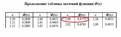 Для определения среднего возраста 1200 студентов необходимо провести выборочное обследование случайн