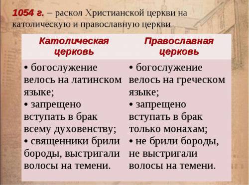 Почему разделились католическая и православная церкви ? .