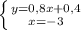 \left \{ {{y=0,8x+0,4} \atop {x=-3}} \right.