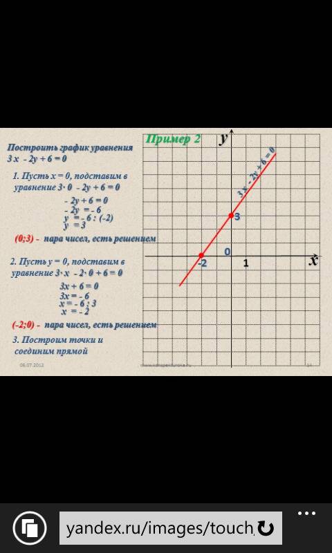 Постройте график для уравнения: x+y-3=0 ответ нужен с фоткой.