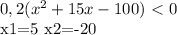 0,2( x^{2} +15x-100)\ \textless \ 0&#10;&#10;x1=5 x2=-20