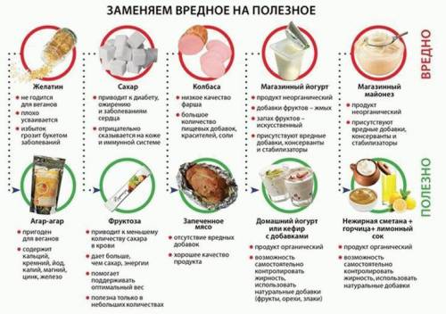 Чего нельзя делать при хранении пищевых продуктов питания