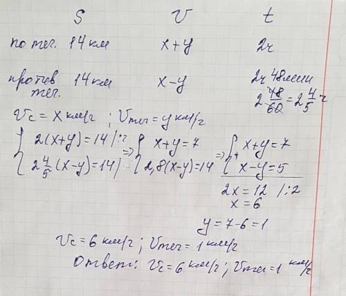 Расстояние между двумя пунктами по реке равно 14 км. лодка проходит этот путь по течению за 2 ч,а пр