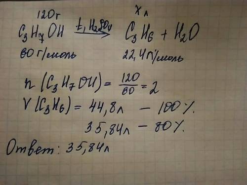 При нагревании пропанола-1 массой 120 г в присутствии концентрированной серной кислоты с выходом 80%