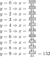 y=0 \Rightarrow x =\frac{5000}{31}\\y=1 \Rightarrow x =\frac{4968}{31} \\y=2 \Rightarrow x =\frac{4936}{31} \\y=3 \Rightarrow x =\frac{4904}{31}\\y=4 \Rightarrow x =\frac{4872}{31}\\y=5 \Rightarrow x =\frac{4840}{31}\\y=6 \Rightarrow x =\frac{4808}{31} \\y=7\Rightarrow x= \frac{4776}{31} \\y=8\Rightarrow x= \frac{4744}{31} \\y=9\Rightarrow x= \frac{4712}{31} =152