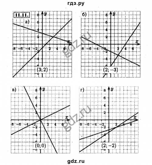 Решите графически систему уравнений 7 класс часть 2 номер 11.11