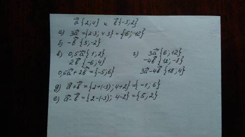 Даны векторы a{2; 4} и b{-3; 2}. найдите координаты векторов: а)3а б)-b в)0,5а + 2b г)3a - 4b д)а +