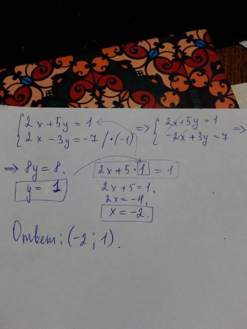 Решите систему уравнений: 1)2x+5y=1 ; 2) 2x-3y=-7