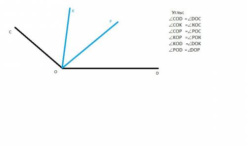 Начерти угол cod и проведи ok и op между его сторонами.запишите все образовавшиеся углы