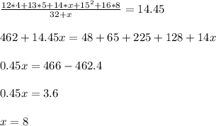 \frac{12*4+13*5+14*x+15^{2}+16*8 }{32+x} =14.45\\\\462+14.45x=48+65+225+128+14x \\\\0.45x=466-462.4\\\\0.45x=3.6\\\\x=8