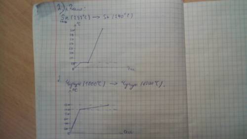 Постройте графики для описания следуюших процессов: а) олово(тв.приt=232°c)> (при t=240°c). б)чуг