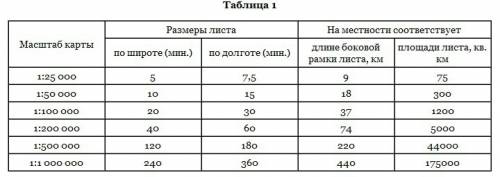 Решить. найди масштаб карты, если 14 км на местности соответствуют 0,7 см на карте.