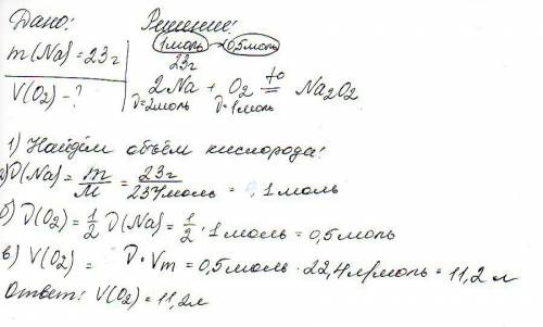 Какой объем кислорода требуется для полного окисления 23 г натрия?
