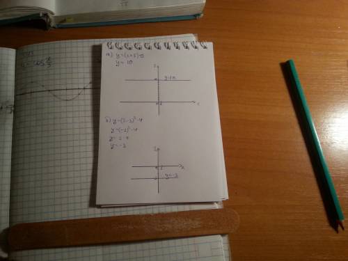 Построить график функции а) у=(2+5)+3 ; б) у=(2-3)^2-4.