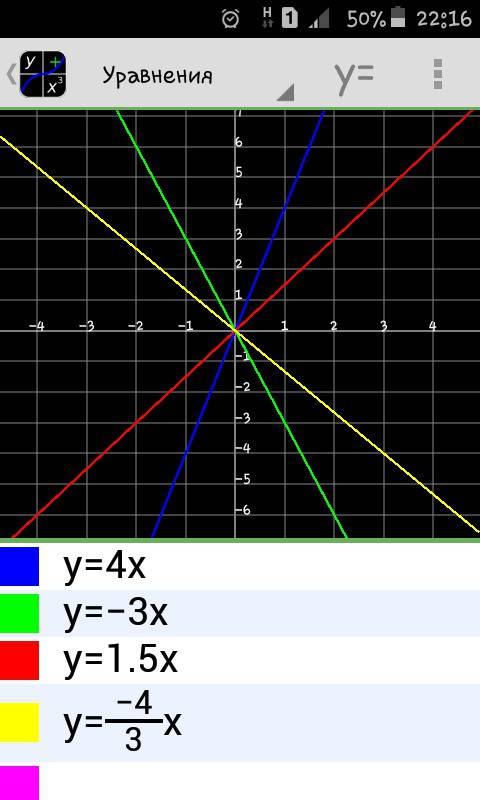 Постройте график функций. а) y=4x а) y= -3x б) y=1,5x б) y= - 4/3x