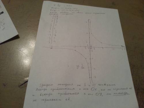 Функция задана формулой y=1\3x постройте график данной функции