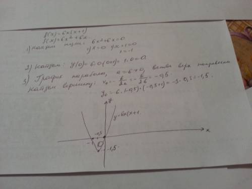 Построите график функции f: r →r: f(x)=6x(x+1)