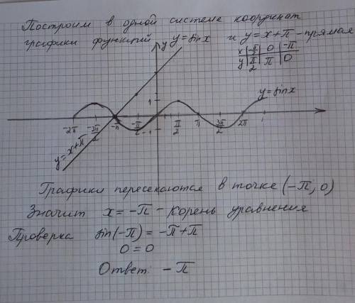 Решите графически уравнение: sinx=x+п