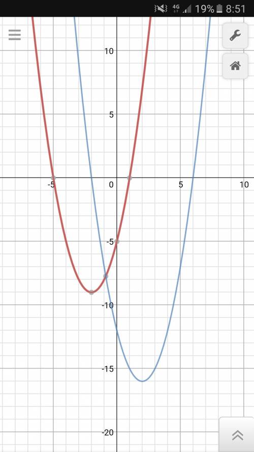 Постройте график и опишите графики: у=х^2+4х-5 , у=х^2-4х-12