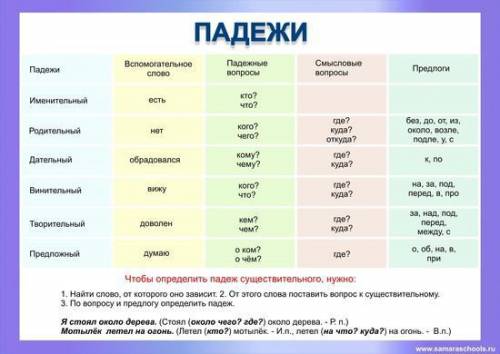 На какие падежи отвечают где? когда?