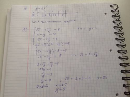 Плес 1)построить график y=0.2^x 2)решить систему √x+√y=8 x-y=16