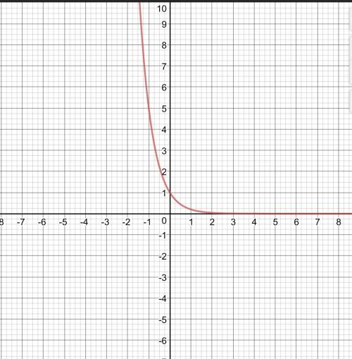 Плес 1)построить график y=0.2^x 2)решить систему √x+√y=8 x-y=16