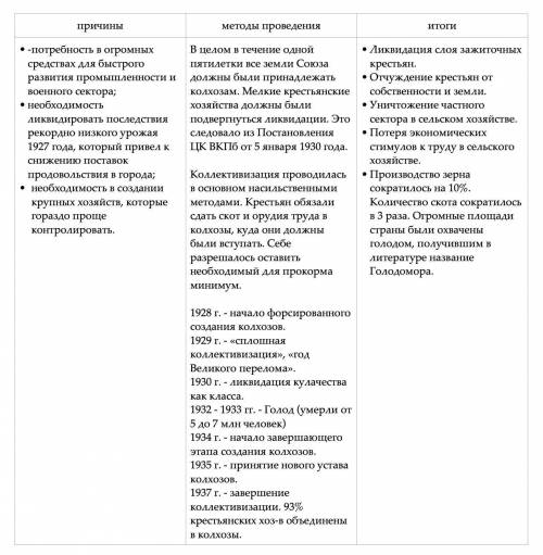 43) коллективизация в : причины, методы проведения, итоги.