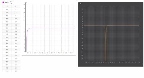 Решите y=x-1/x^2 (где символ / это нижная черта тоесть х-1 черта и снизу х^2).зарание . (тема: ислед