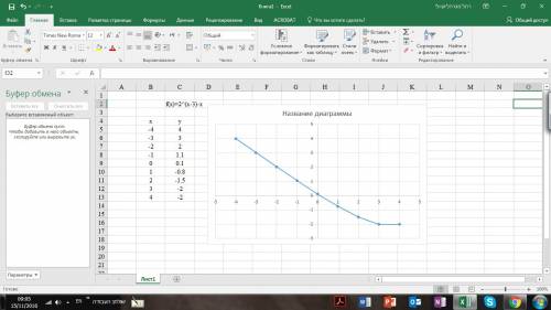 Решите графически уравнение log2 x=x-3