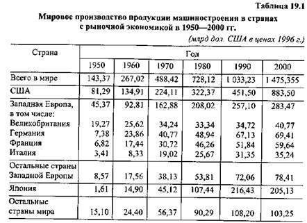 Вычислите основные центры машина строения