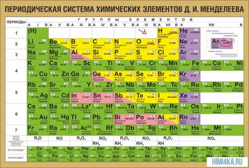 Как найти одинаковое число неспаренных электронов на внешнем уровне в основном состоянии? 1)li 2)br+