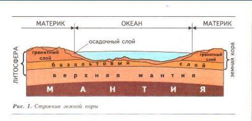 Какая оболочка занимает больший объём земли? чем отличается океаническая земная кора от материковой?