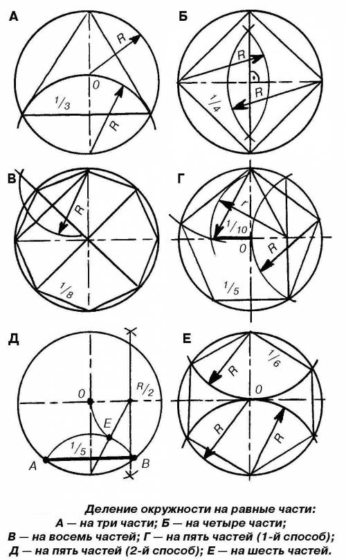 На формате а4 деление окружности на 3,6(2), 4(2) 8,12,5,7,10 лини прстроение сохранить