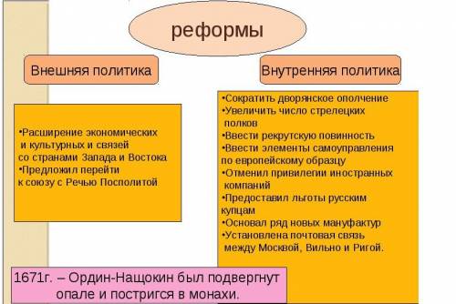 Кратенько всё 1)в чём выразилось усиление заподного влияния на россию? 2)в чём суть реформ а.л.ордин