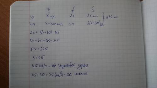 Мотоцикл ехал по грунтовой дороге 2 часа а по шоссе 3 часа.весь путь составил 315 км.скорость на шос