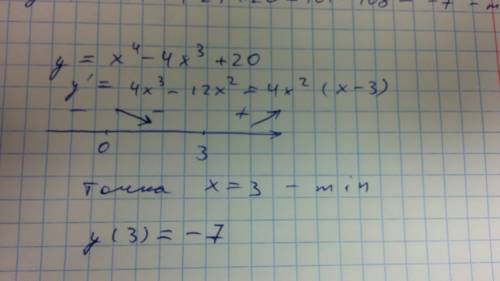 Найти точки экстремума функции y= x^4-4x^3+20 и значения функции в этих точках.