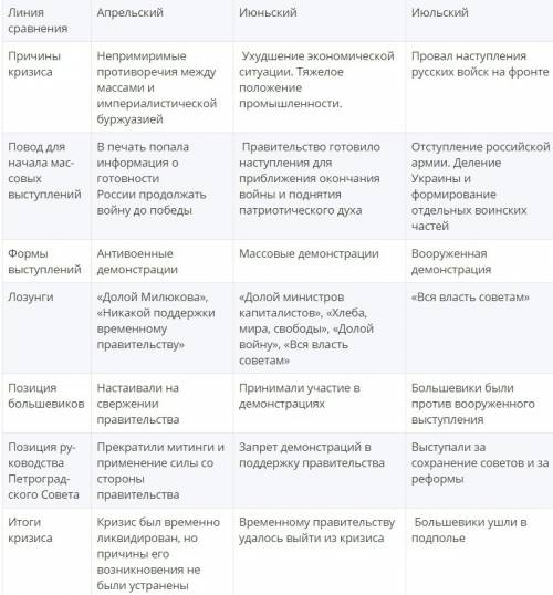 Основное событие апрельского,июньского, июльского кризиса?