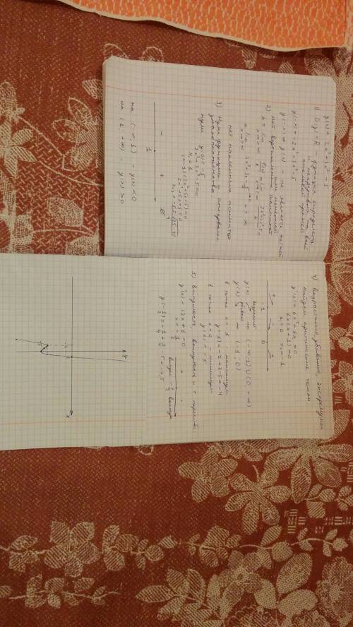 Сто ! ! исследовать свойства функции и построить график. y(x)=2x³+3x²-5