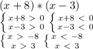 (x+8)*(x-3)&#10;&#10; \left \{ {{x+8\ \textgreater \ 0} \atop {x-3\ \textgreater \ 0}} \right. \left \{ {{x+8\ \textless \ 0} \atop {x-3\ \textless \ 0}} \right.&#10;&#10; \left \{ {{x\ \textgreater \ -8} \atop {x\ \textgreater \ 3}} \right. \left \{ {{x\ \textless \ -8} \atop {x\ \textless \ 3}} \right. &#10;